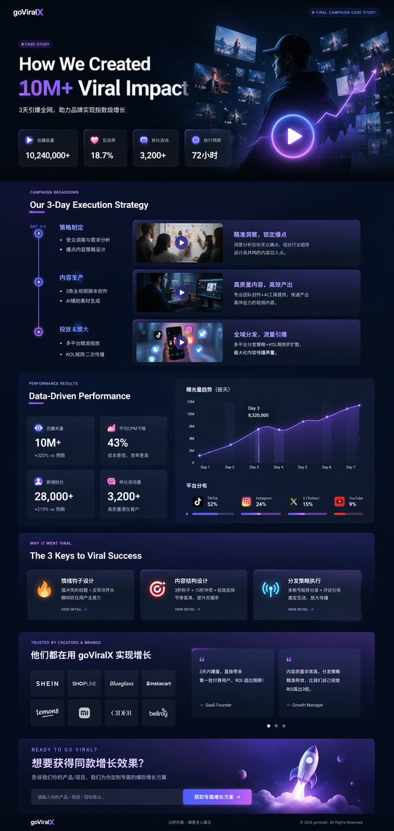 界面交互设计图