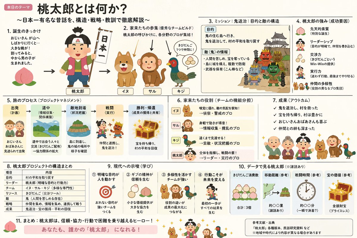信息图可视化设计