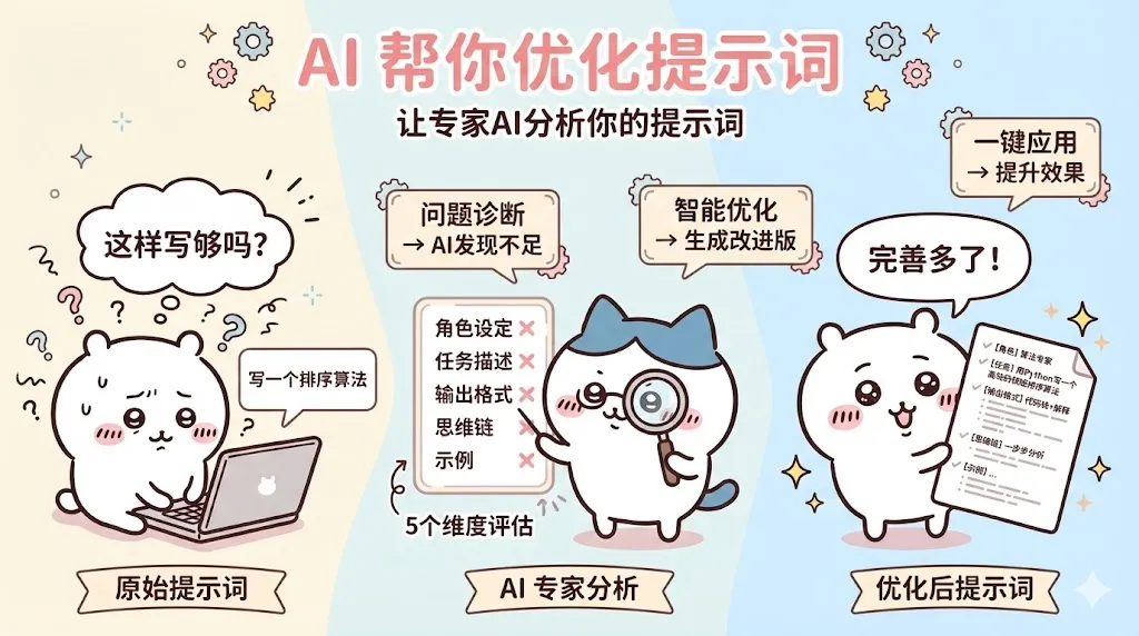 吉伊卡哇风格科普插画